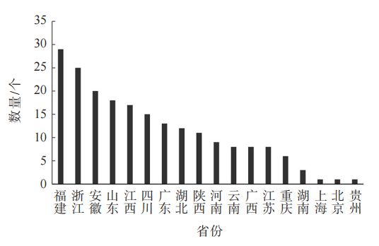 2022中国茶叶企业产品品牌价值评估报告